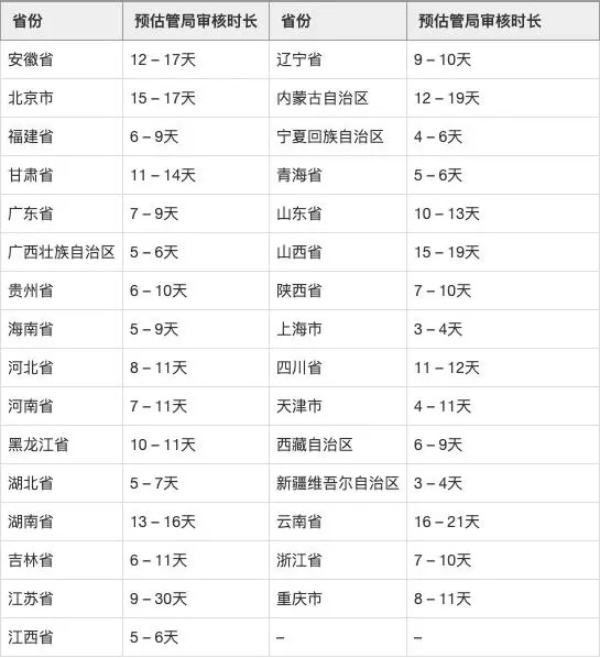 省呗审核到账时间快不快