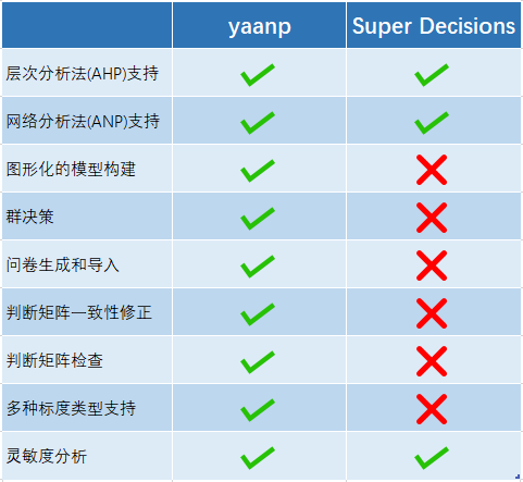yaanp 安卓版 使用教程