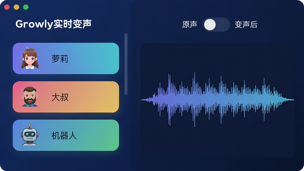 展示Growly实时变声功能的界面预览图,画面左侧列出多种变声预设选项如“萝莉”、“大叔”、“机器人”,右侧是一个波形显示区域,顶部有“原声”与“变声后”的切换开关,整体界面以深蓝色为主,按钮采用渐变色彩,布局清晰,画质细腻,干净无多余元素