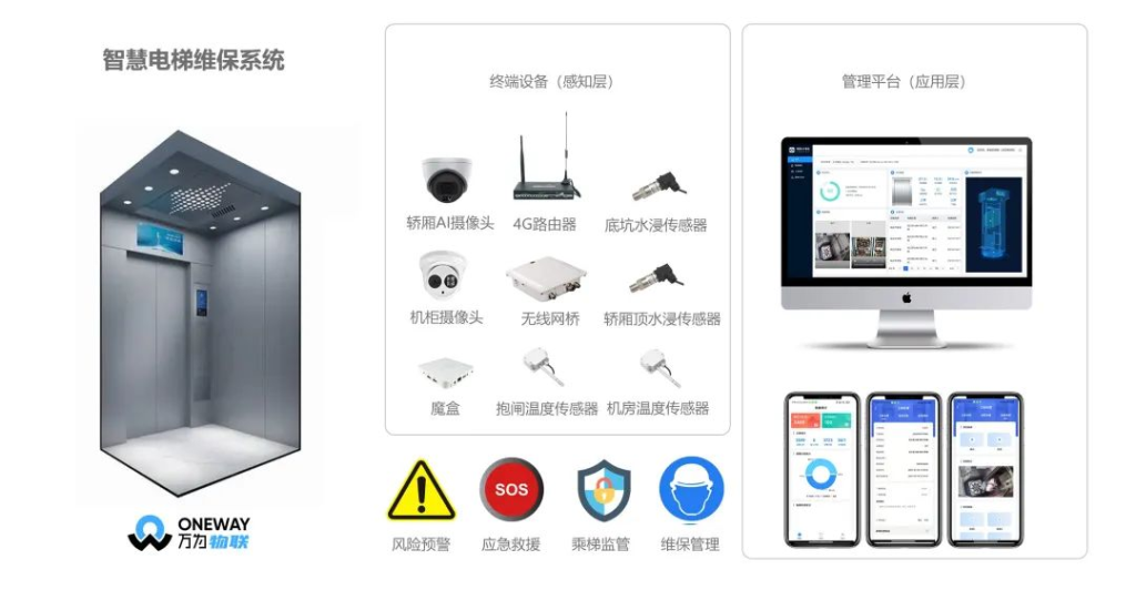 电梯维保平台智能派单功能对比评测