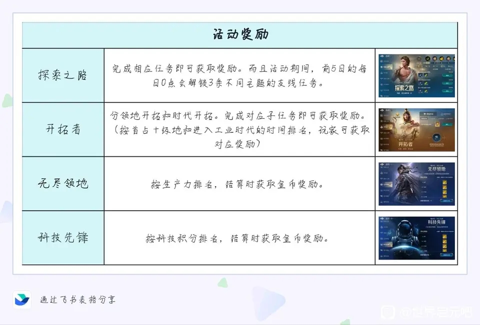 箭头先锋 实用技巧 资源获取
