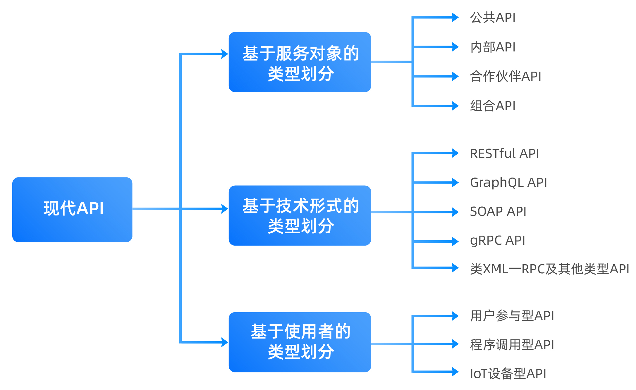 快捷API安卓版 操作说明
