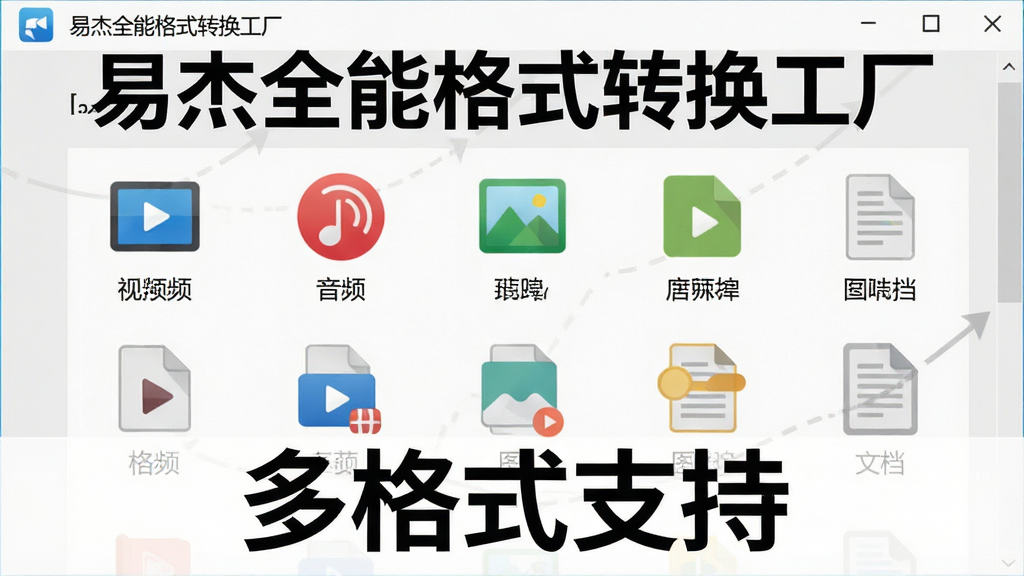 一张软件功能展示图,主体为易杰全能格式转换工厂的格式选择界面,界面中排列着视频、音频、图片、文档等图标,每个图标下方标注着支持的格式名称,背景为浅灰色,整体布局整齐,风格简洁明了,细节突出“多格式支持”字样,画质干净,无多余元素