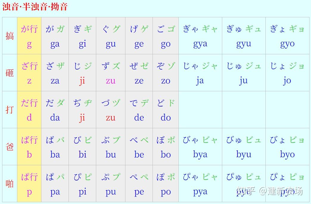 日语五十音速成一日通安卓版 五十音图速记表