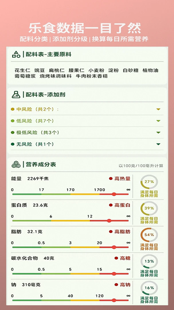 ��ʳ1.3.2 ��ʳѡ��ָ��
