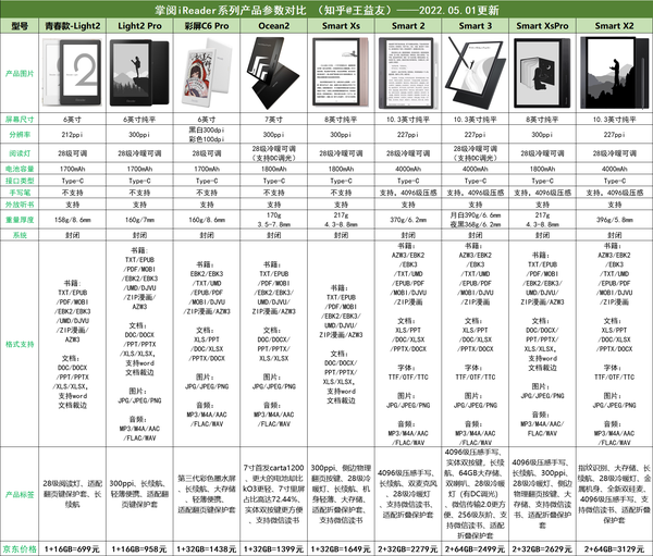 MaxReader智能阅读器阅读模式对比