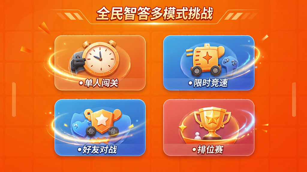 画面主体为全民智答多模式挑战界面,屏幕中央展示四种模式图标:单人闯关、限时竞速、好友对战、排位赛,每个图标下方有简短说明,背景为活力橙色渐变,整体布局网格化,排版对称,风格活泼,细节处有动态光效,画质清晰干净,无多余元素。