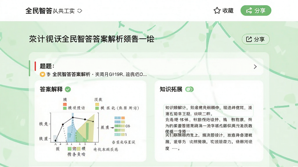 画面主体为全民智答答案解析页面,屏幕上方显示题目内容,下方为答案解释和知识拓展卡片,包含图表和文字说明,背景为白色与浅绿色搭配,整体布局左右分栏,排版清晰,风格教育感强,细节处有“收藏”和“分享”按钮,画质干净,无多余元素。