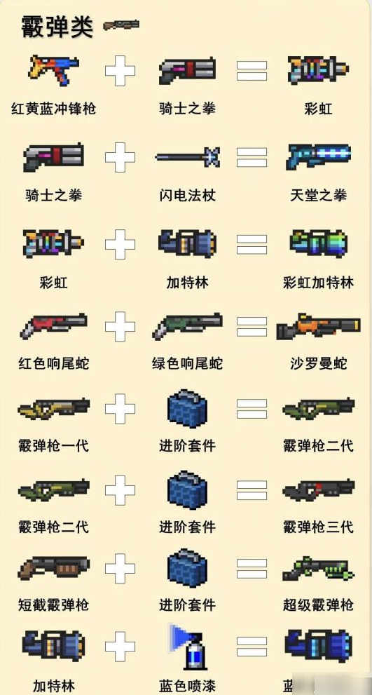元气骑士新版本武器搭配推荐攻略 总览图
