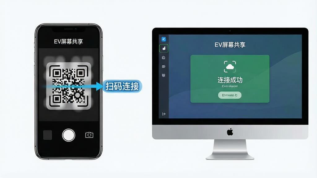 一张功能演示图,主体为“EV屏幕共享”软件界面,左侧是手机扫码动画,右侧是电脑屏幕显示连接成功的状态,布局左右对称,风格清新明亮,细节突出“扫码连接”四个字,画质干净无多余元素