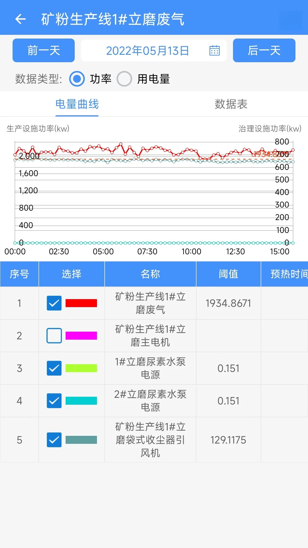 ��ҵ����ͨ3.12.6 ��ҵ����������