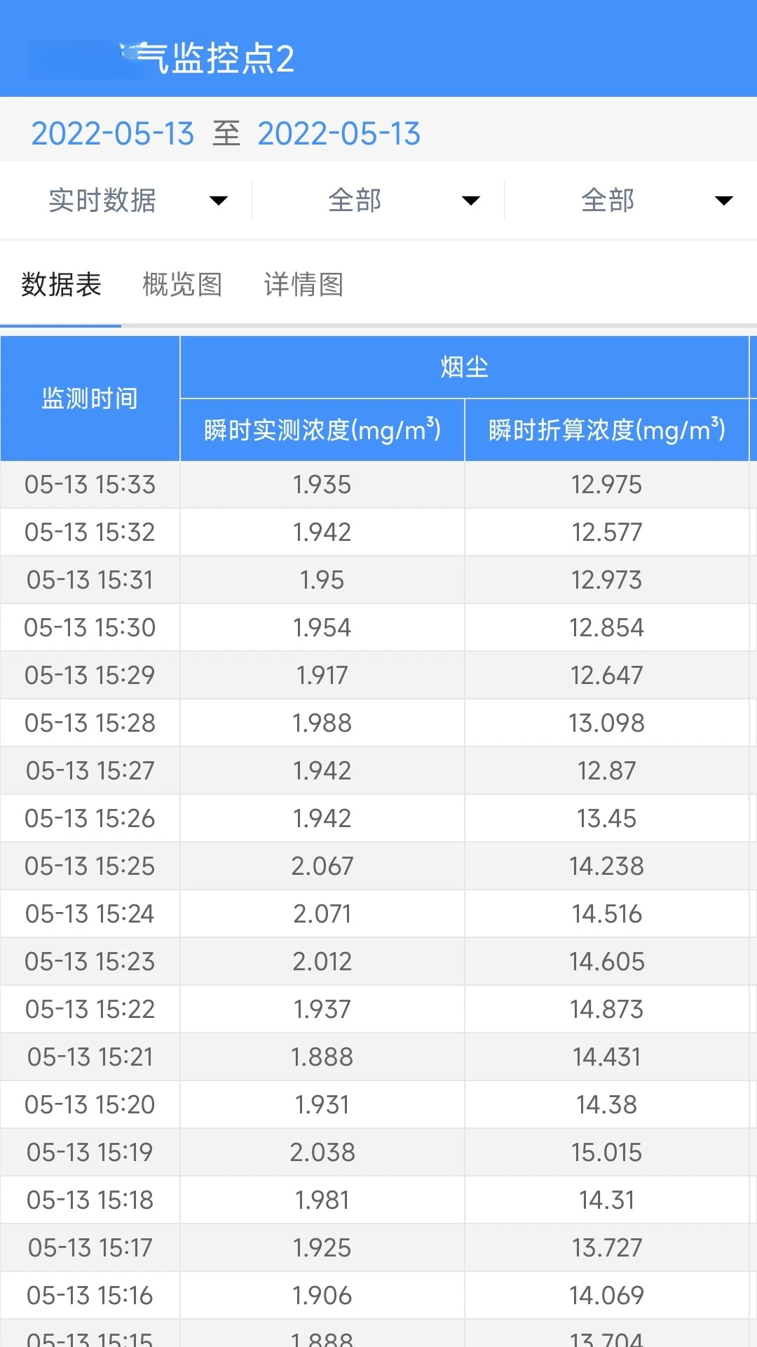��ҵ����ͨ3.12.6 ��ҵ����������