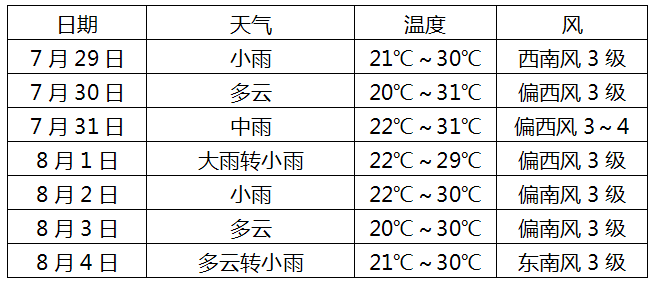 降水趋势天气预报 未来一周出行安排建议