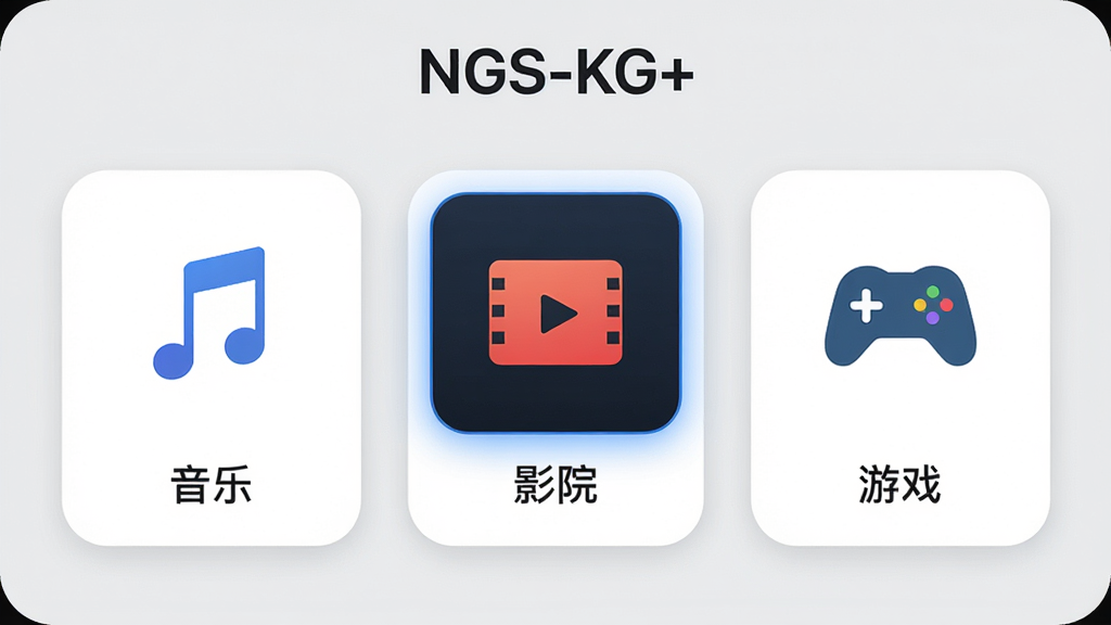 ���壺NGS-KG+����ʶ���ܽ��档���֣�������ʾ�����֡�����ӰԺ��������Ϸ������ͼ�ꡣ�Ű棺ͼ���·�������˵���������С�NGS-KG+����ʶ����񣺼������磬Բ�ǿ�Ƭ��ơ�ϸ�ڣ�ѡ��ͼ�������ʾ������Ϊǳ��ɫ�����ʣ�������Ⱦ���ɾ��޶���Ԫ�ء�