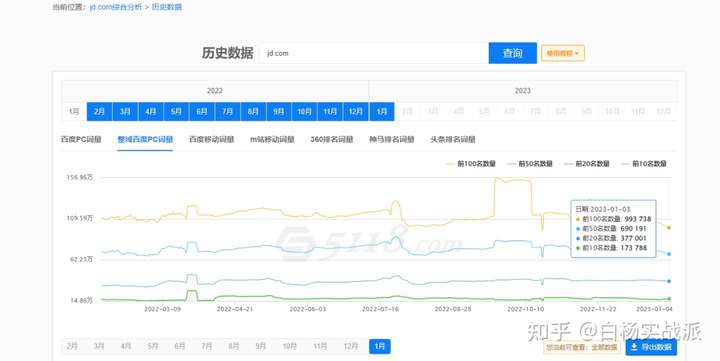 网站排名查询 安卓版 排名监控界面截图