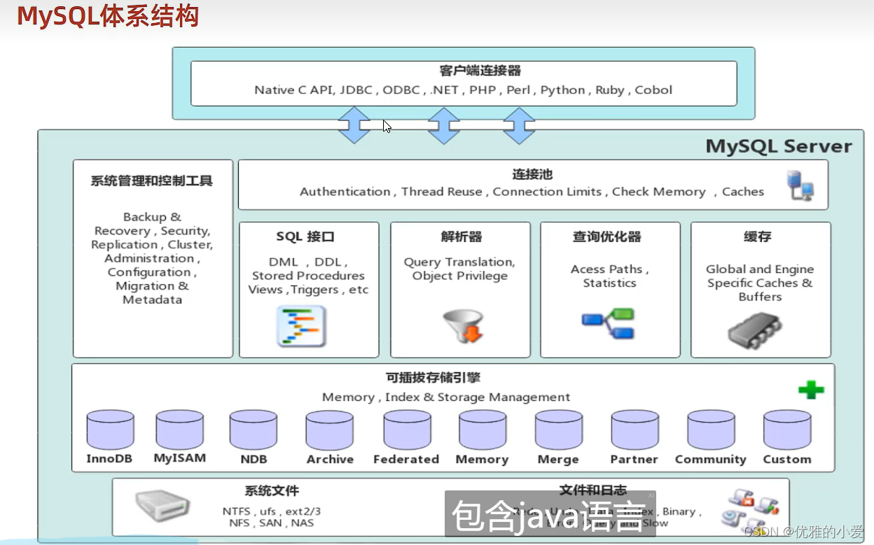 MySQL表结构设计字段类型优化技巧