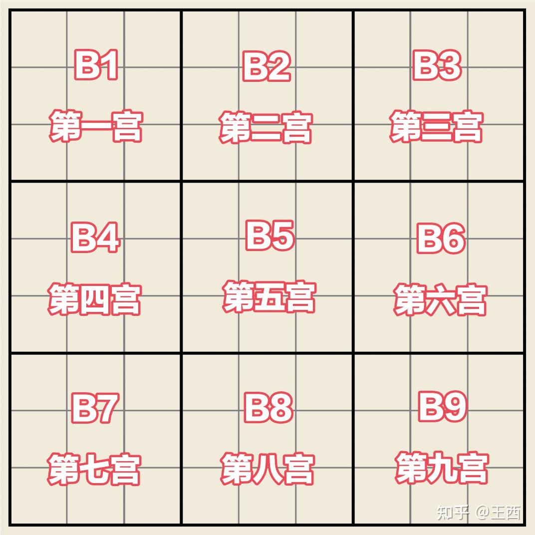 旺丫 安卓版 九宫格预览