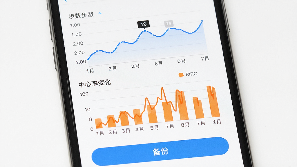 手机屏幕显示RIRO的数据统计页面,页面上方为折线图与柱状图,展示步数、心率等数据变化,下方为“备份”按钮,背景为白色,图表用蓝色与橙色区分,整体简洁直观,画质高清,干净无多余元素。