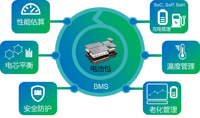BMS 安卓版 电池管理软件界面