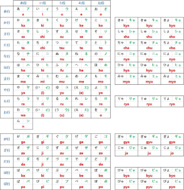 爱日语 零基础入门学习技巧 配图