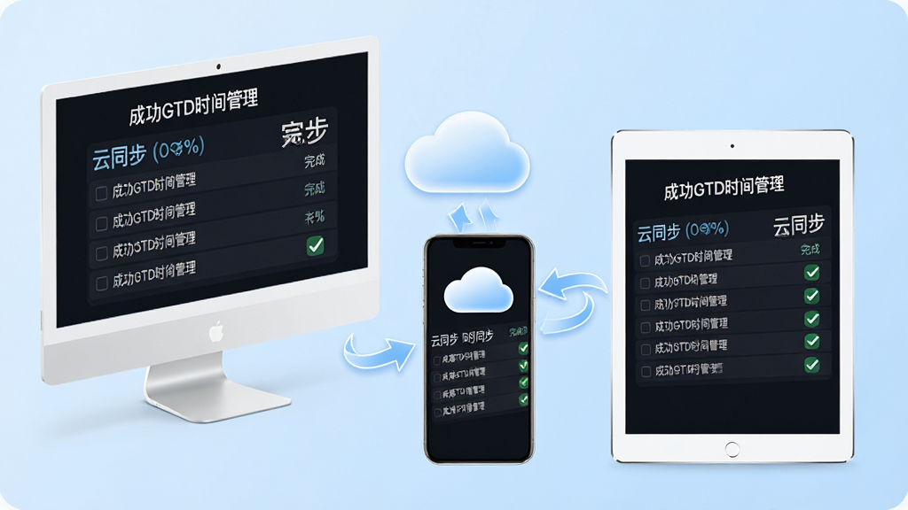 主体:三台设备(电脑、手机、平板)屏幕上都显示“成功GTD时间管理”的同一任务列表,打勾状态一致。布局:三个设备呈三角形排列,中间有云朵图标和同步箭头。排版:每个设备屏幕显示任务列表、完成百分比。风格:科技感,浅蓝背景,白色设备。细节:设备屏幕中任务内容相同,突出“云同步”字样。画质:高清,干净,无多余元素。
