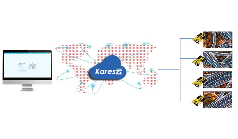 Kares在不同场景下的实际用法