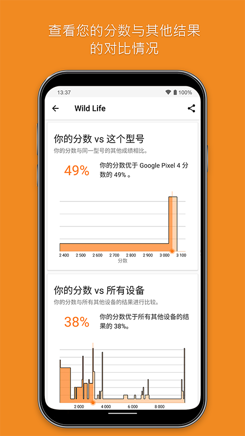 3DMark2.0.4888 ���������ֲܷ���