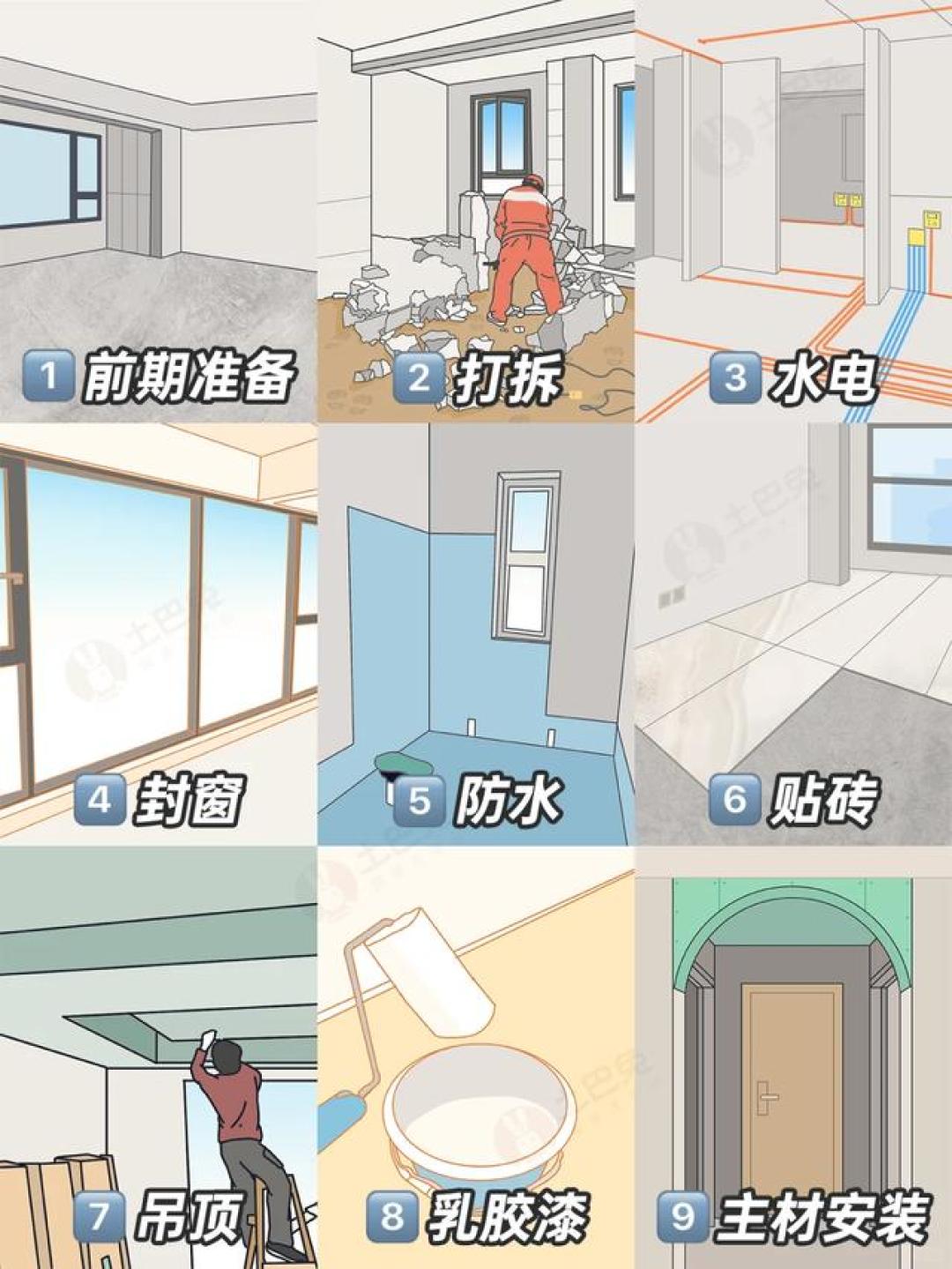 海智生活 安装 避坑 注意事项 网络