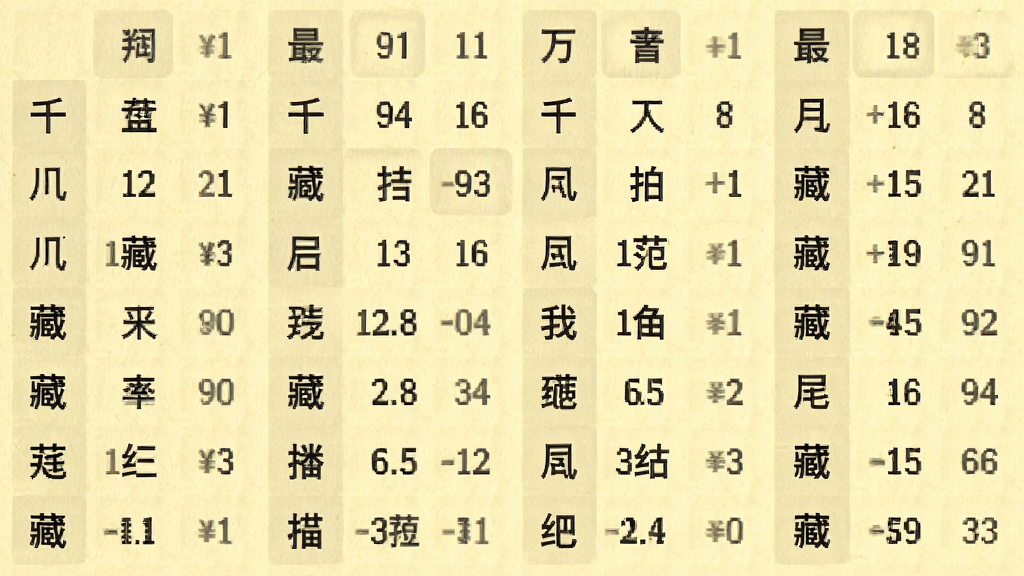 万能八字排盘八字排盘功能截图,展示四柱干支、藏干十神等详细数据,界面布局清晰,数据排列整齐,背景为淡黄色纸张纹理,文字深色清晰,画质干净,无多余元素。