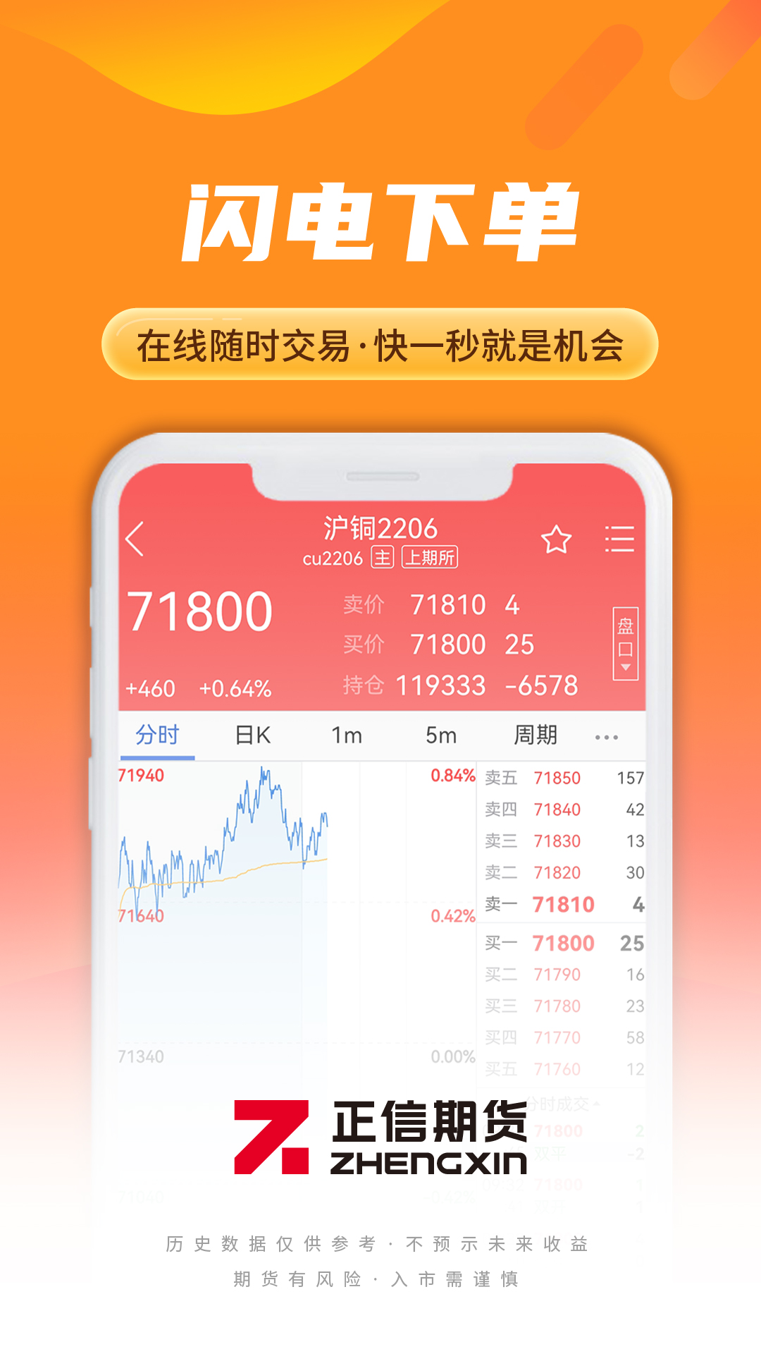 正信期货安卓版 功能对比
