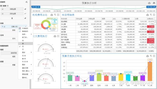 Money Manager Ex 预算报表 统计分析