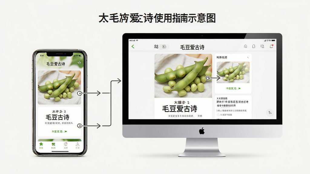 毛豆爱古诗使用指南示意图,手机和电脑同时展示应用界面,有操作步骤标注,背景整洁,风格简洁,高清画质,干净无多余元素