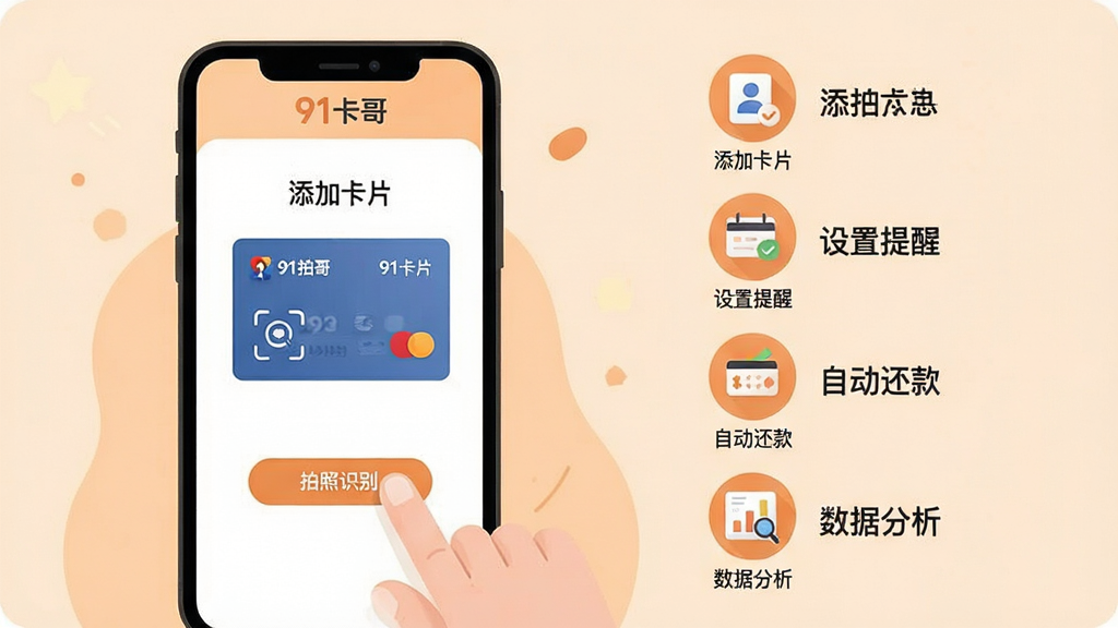 主体:91卡哥信用卡管理软件的使用指南操作步骤图,画面展示一部手机,手机屏幕上显示“添加卡片”的界面,手指正点击“拍照识别”按钮。布局:手机位于画面中央偏左,右侧有四个步骤图标,分别代表添加卡片、设置提醒、自动还款、数据分析。排版:步骤图标以垂直排列,每个图标下方有简短的文字说明。风格:插画风格,色彩柔和,以暖色调为主,背景为淡橙色。细节:手机屏幕中显示“91卡哥”logo和“请拍摄信用卡正面”的提示文字,画面干净。画质:高清矢量图,无多余元素。