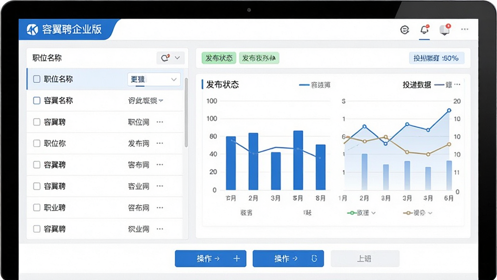 主体:容翼聘企业版职位管理功能界面,屏幕显示职位列表、发布状态标签和投递数据图表;布局:左侧为职位名称列表,右侧为数据看板,底部为操作按钮;排版:信息层级分明,数据可视化图表清晰;风格:商务蓝白配色,简约专业;细节:界面标注“容翼聘企业版”字样,数据图表包括柱状图和折线图;画质:高清,干净无多余元素。