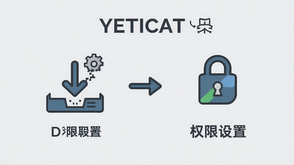 YETICAT使用步骤图,展示从下载到权限设置的流程,图标化设计,背景为淡灰色,步骤文字清晰,画质干净,无多余元素