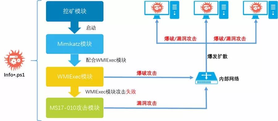 猎鹰拦截 设置 教程