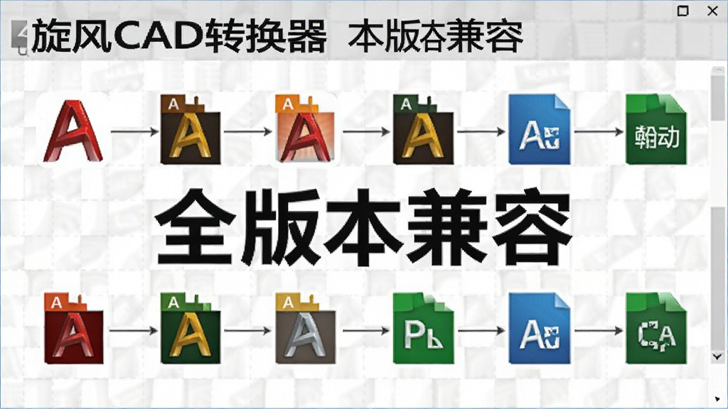 一张展示旋风CAD转换器版本兼容功能的界面截图,界面中列举了多个CAD软件版本图标,并以连线方式表示支持转换,背景为浅色网格,突出“全版本兼容”主题,画质清晰,无多余元素。