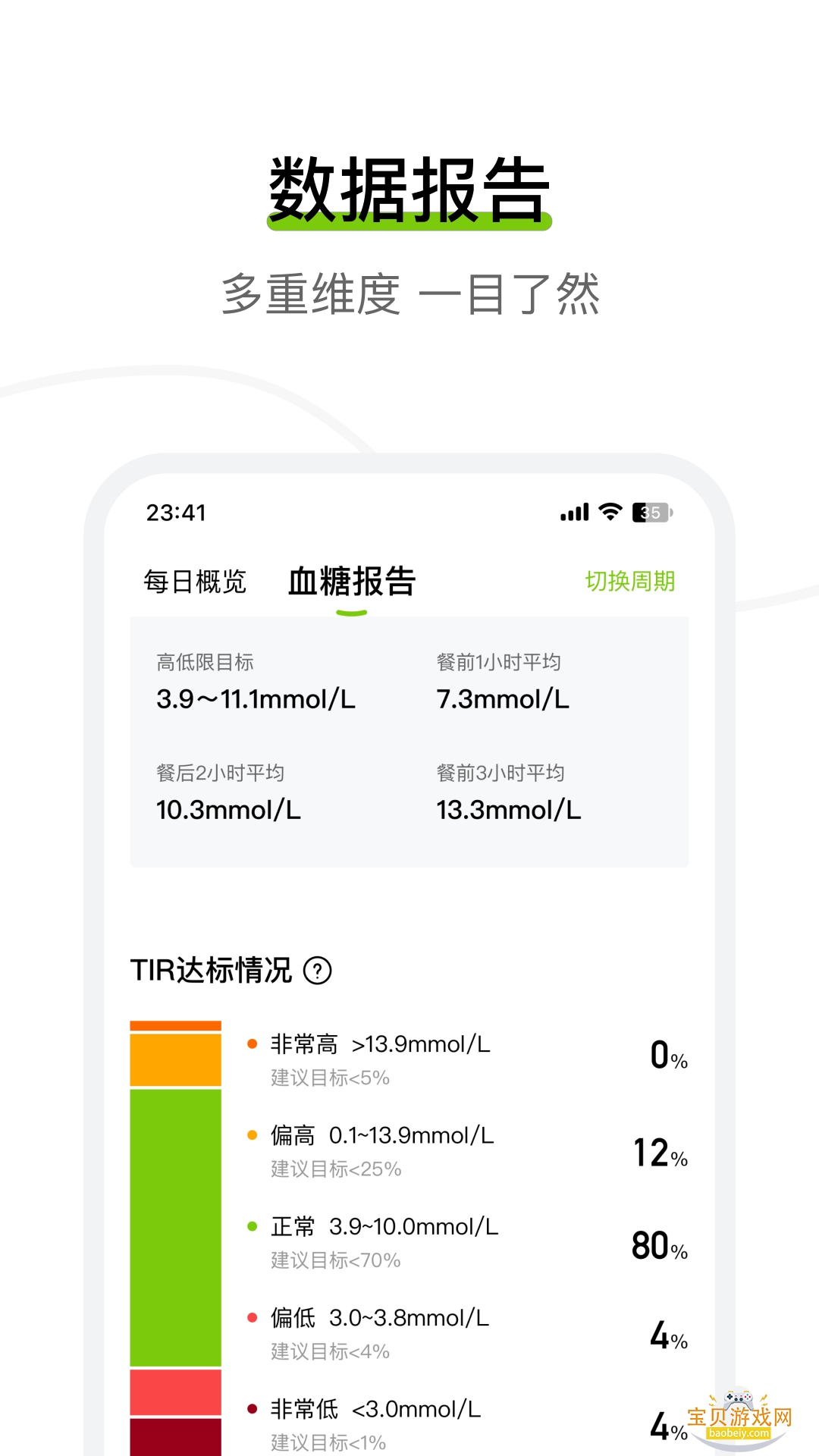 鱼跃安耐糖 安卓版 动态血糖仪 操作截图