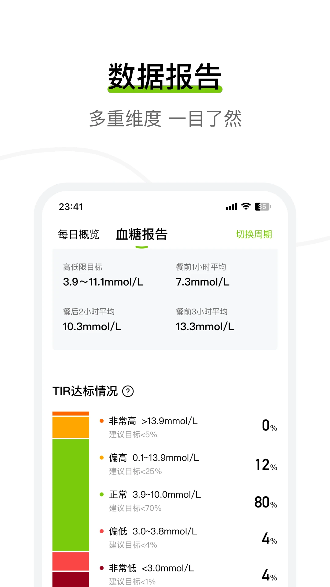 ��Ծ������3.8.22.0 Ѫ�Ǽ��