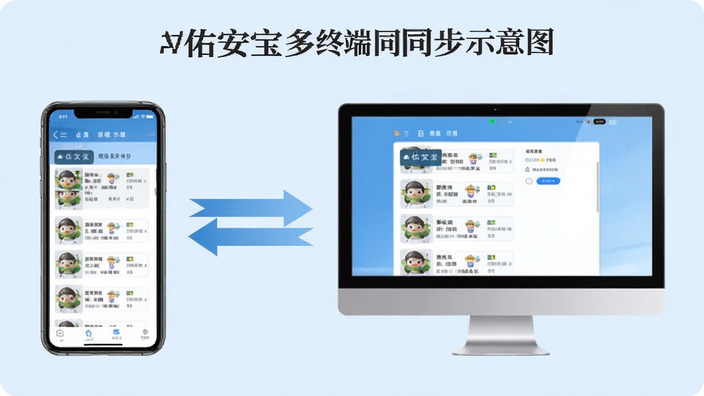 �Ӱ������ն�ͬ��ʾ��ͼ�����Ϊ�ֻ���Ļ���Ҳ�Ϊ������Ļ��������ʾ��ͬ�Ŀγ��б����м���˫���ͷ��ʾͬ��������Ϊǳ��ɫ������Լ�������������ɾ��޶���Ԫ��