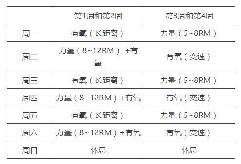 轻练 安卓版 训练计划表