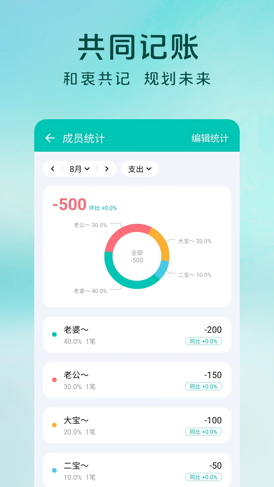 ���ɼ���12.2.0 �������Ƽ���