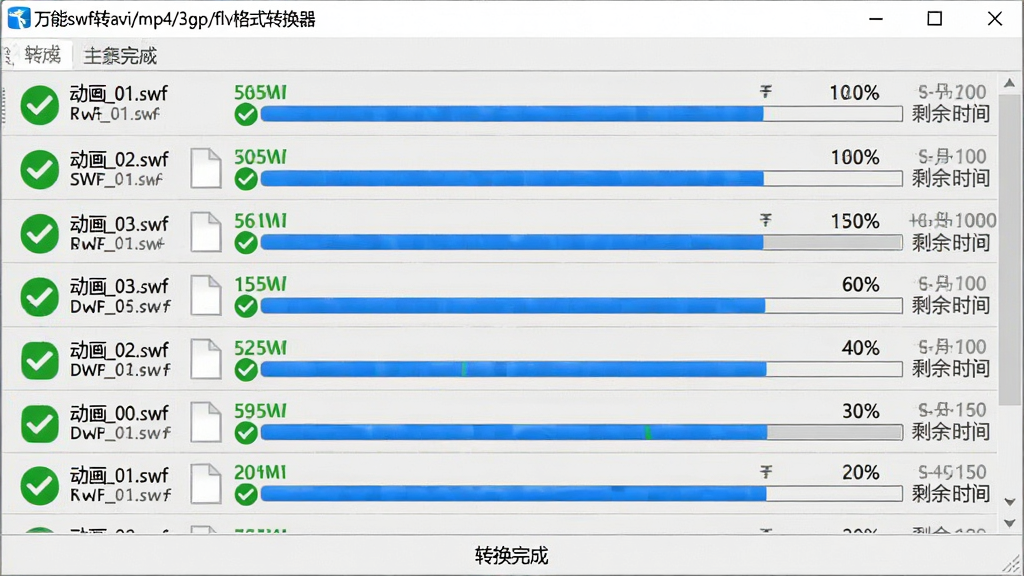 主体:软件主界面显示多个SWF文件正在同时转换,进度条全部处于高速运行状态,底部显示“转换完成”提示。布局:列表形式展示每个文件的转换状态、进度百分比和剩余时间,整体呈纵向排列。排版:进度条清晰,状态图标醒目,绿色对勾表示完成。风格:简洁现代,浅灰背景,蓝色进度条。细节:软件名称“万能swf转avi/mp4/3gp/flv格式转换器”显示在窗口标题栏,文件名为“动画_01.swf”等。画质:高清、干净、无多余元素。