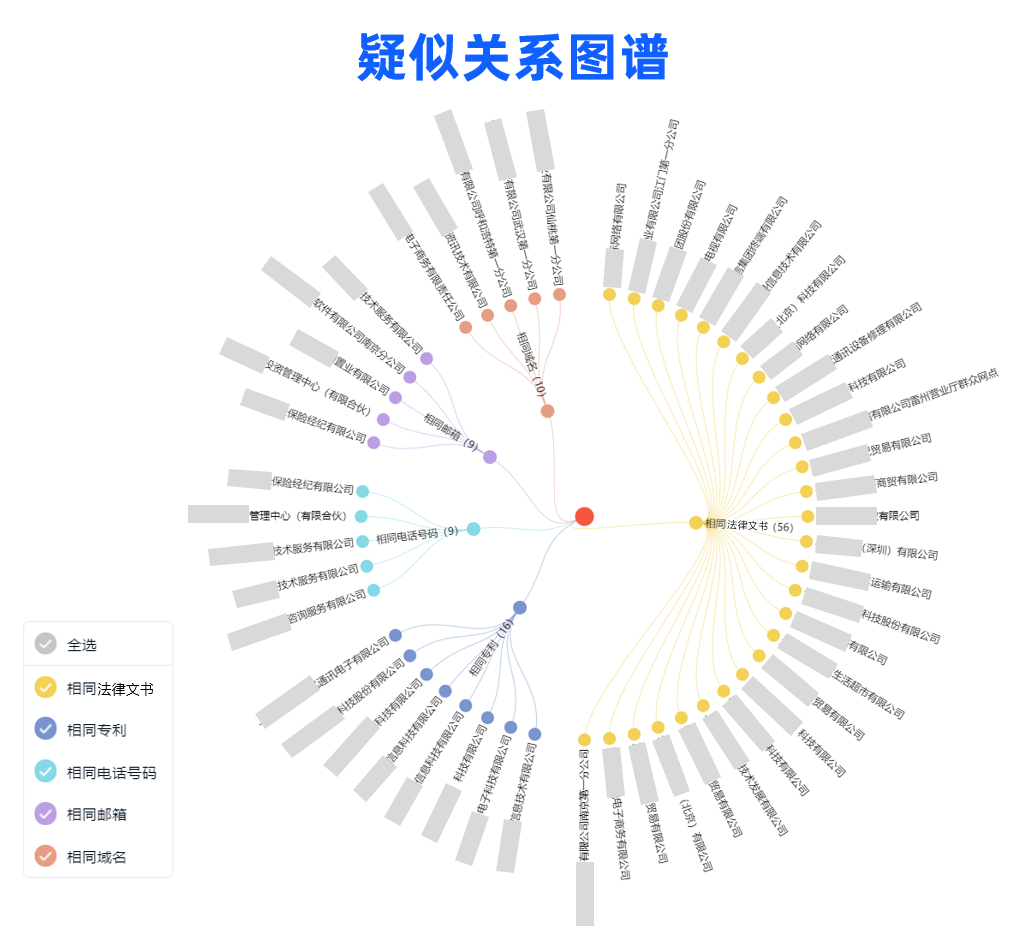 启信宝企业关联图谱 安卓版