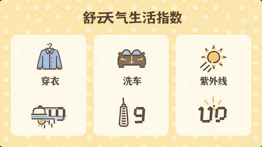 舒云天气生活指数界面,展示穿衣、洗车、紫外线等图标,每个图标配以简洁文字说明,背景为淡黄色暖色调,风格温馨实用,布局整齐,画质清晰,无多余元素