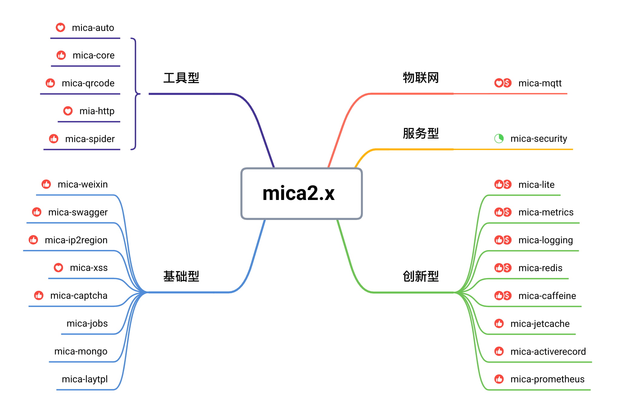 Mica 安卓版 操作教程