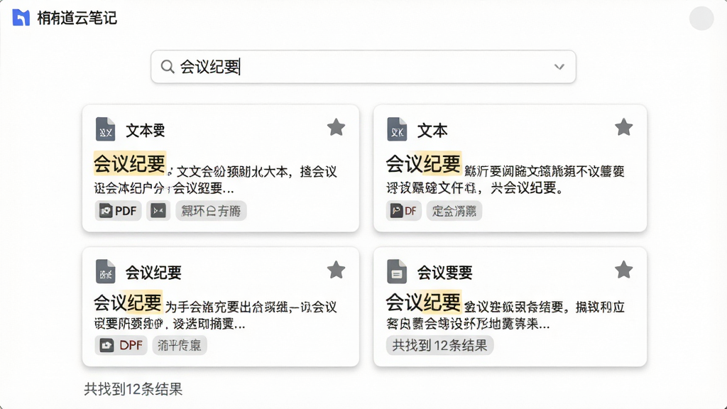 主体:有道云笔记的搜索界面,搜索框中输入“会议纪要”,下方展示搜索结果列表,结果条目以卡片形式排列,每张卡片显示笔记标题、摘要内容和标签。布局:搜索框位于画面上方居中,搜索结果列表占据画面下方,共显示四张卡片,呈两列两行排列。排版:卡片整齐排列,每张卡片左上角有文件类型图标(如文本、PDF),右上角有星标图标,摘要文字清晰。风格:极简主义设计风格,背景为纯白色,卡片带有浅灰色阴影。细节:搜索框内有放大镜图标,搜索结果高亮显示关键词“会议纪要”,底部有“共找到12条结果”字样。画质:4K超高清,界面干净,无多余元素。