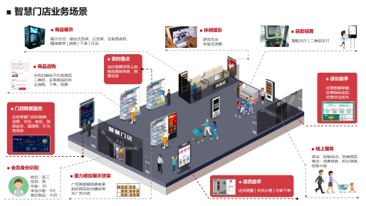 巨为云店巨维云智能 门店数字化升级软件推荐