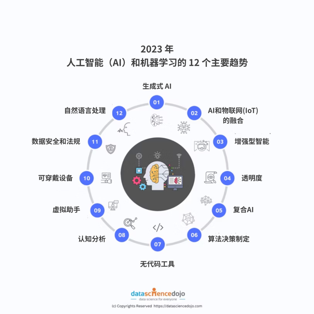 AI奇遇 智能生活 用户体验 总结 图片