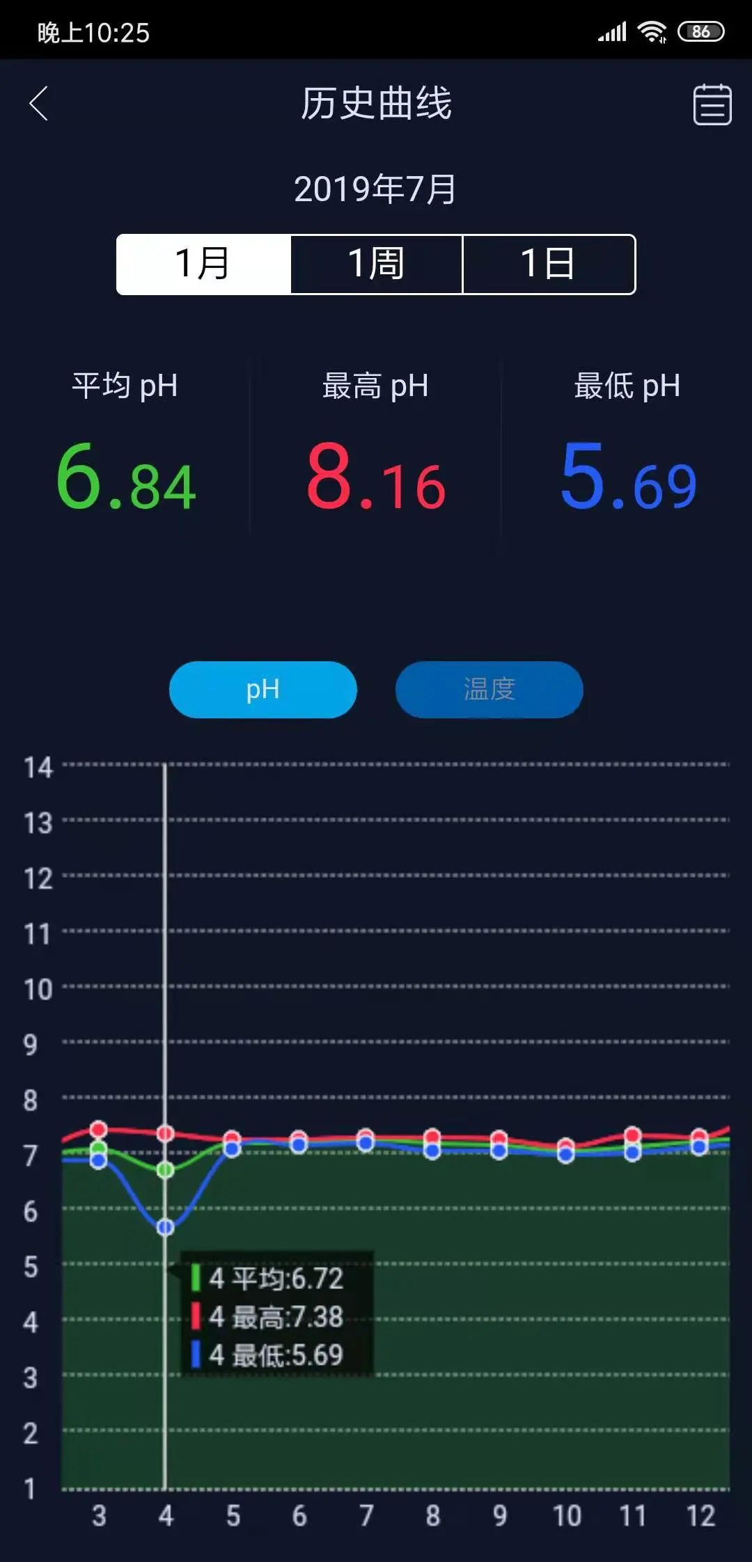 ��������5.7.2 ˮ��ģ���罻